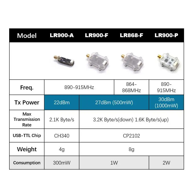 MicoAir LR900 915/868MHz 30KM  - đánh giá và giá Drone Rc Flight Controller