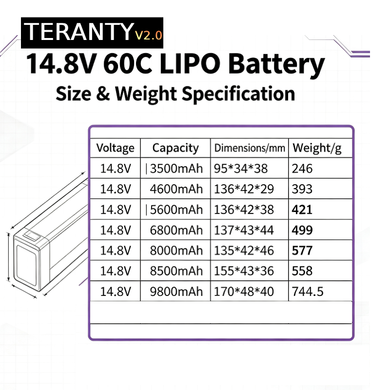 TERANTY V2.0 4S 14.8V 60C Lipo - đánh giá và giá Drone Rc Boat